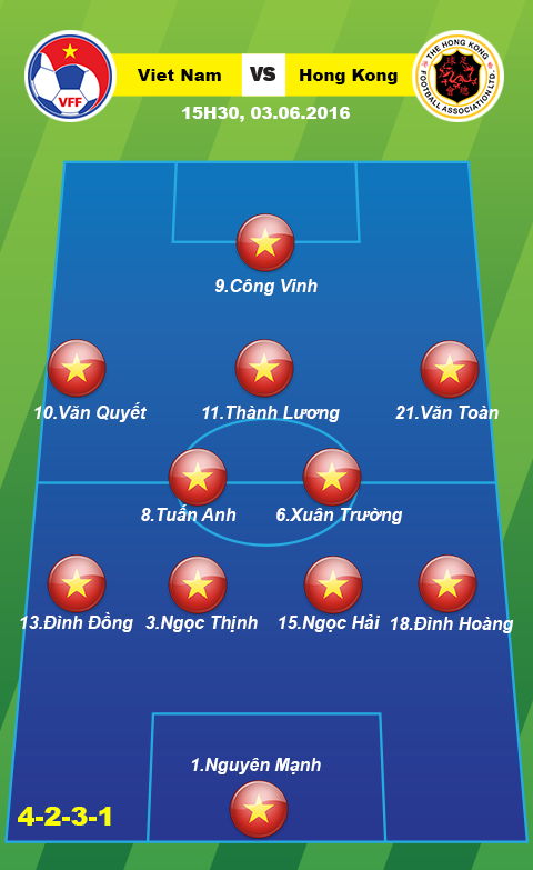Doi hinh du kien Viet Nam vs Hong Kong 4-2-3-1